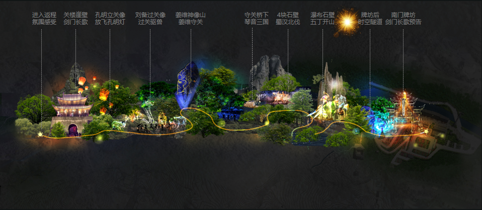 四川劍門關(guān)景區(qū)《劍門長歌》夜游項目(圖3)